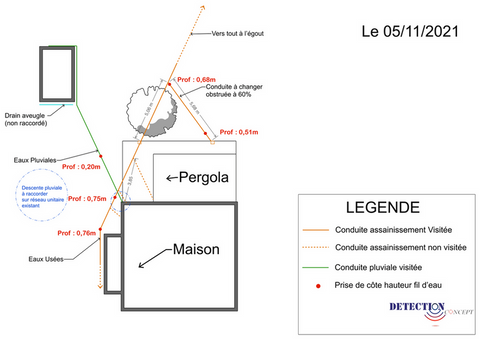 Détection tous réseaux 7
